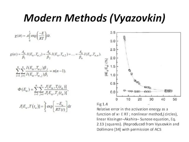 Modern Methods (Vyazovkin) Fig 1.4 Relative error in the activation energy