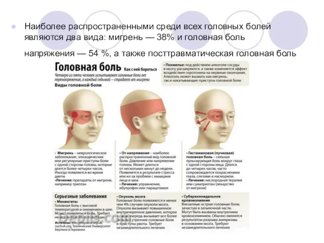 Наиболее распространенными среди всех головных болей являются два вида: мигрень —