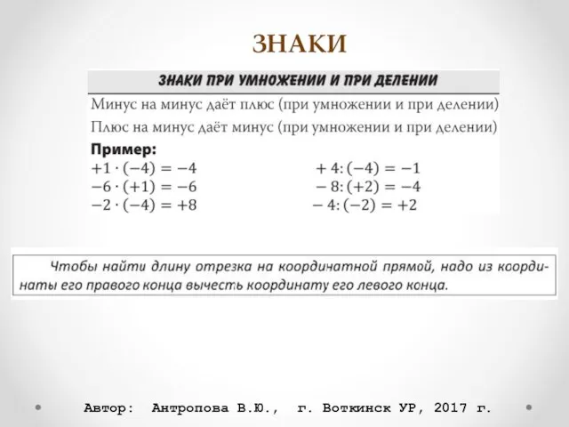 ЗНАКИ Автор: Антропова В.Ю., г. Воткинск УР, 2017 г.