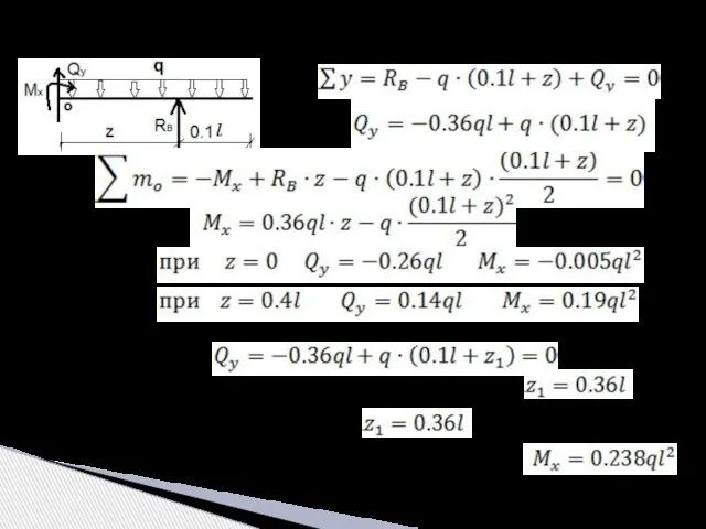 3-й участок: 0 ≤ z ≤ 0,4l Положение точки перехода эпюры