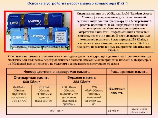 Оперативная память (ОП), или RAM (Random Access Memory ) – предназначена