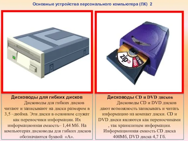 Дисководы для гибких дисков Дисководы для гибких дисков читают и записывают