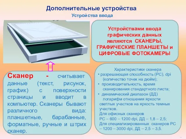 Устройства ввода Сканер - считывает данные (текст, рисунок, график) с поверхности