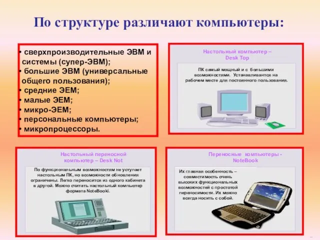 По структуре различают компьютеры: сверхпроизводительные ЭВМ и системы (супер-ЭВМ); большие ЭВМ