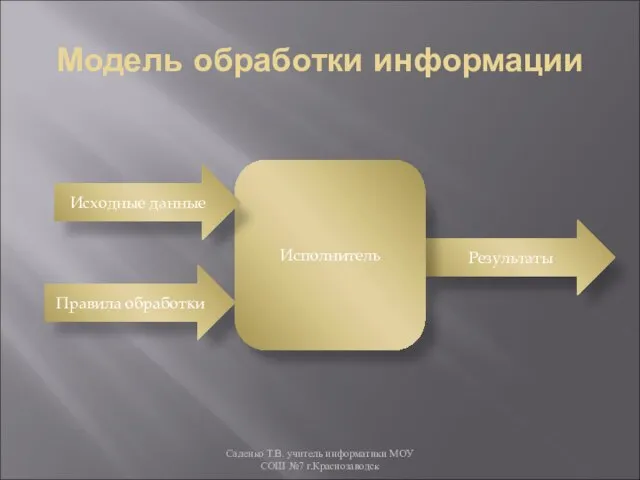 Модель обработки информации Правила обработки Результаты Исполнитель Исходные данные Саленко Т.В.