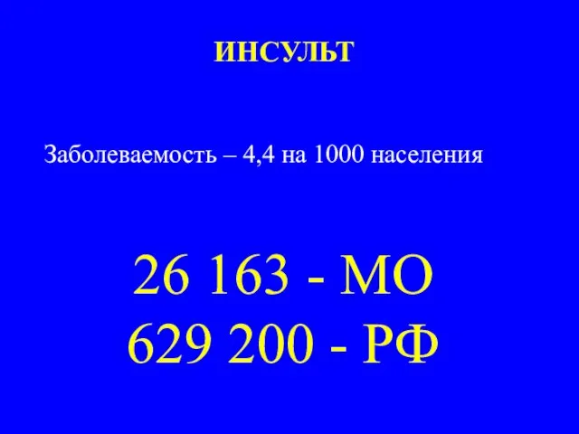 ИНСУЛЬТ Заболеваемость – 4,4 на 1000 населения 26 163 - МО 629 200 - РФ