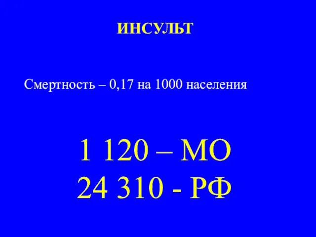 ИНСУЛЬТ Смертность – 0,17 на 1000 населения 1 120 – МО 24 310 - РФ