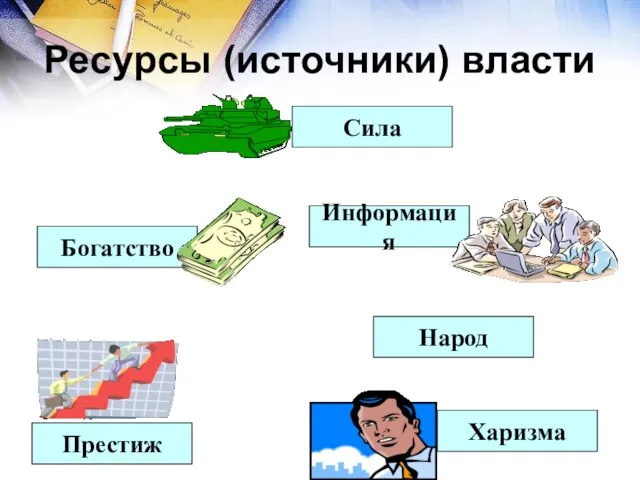 Ресурсы (источники) власти Народ