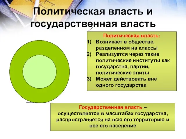 Политическая власть и государственная власть Политическая власть: Возникает в обществе, разделенном