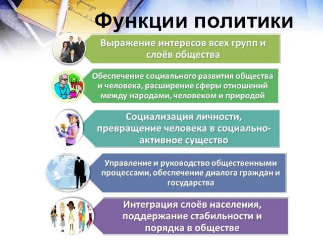 Функции политики