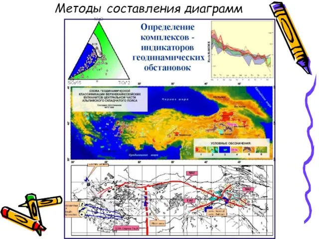 Методы составления диаграмм