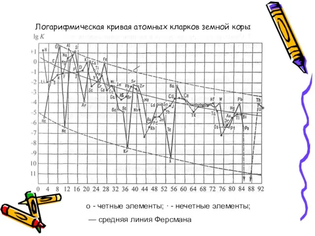 о - четные элементы; ∙ - нечетные элементы; — средняя линия