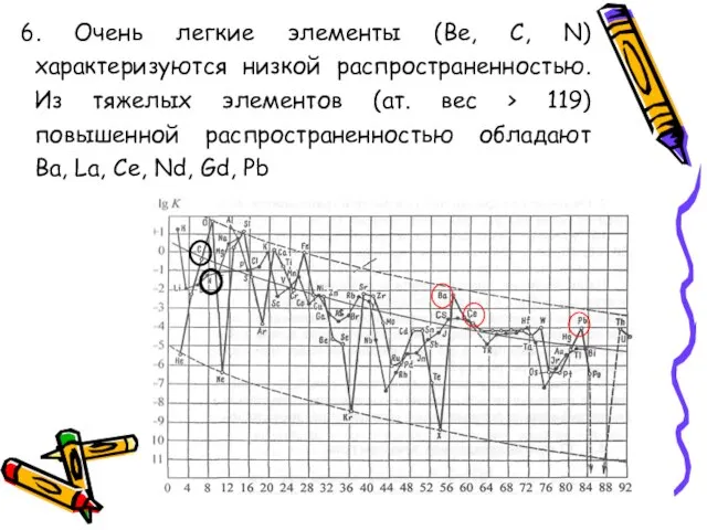 6. Очень легкие элементы (Be, С, N) характеризуются низкой распространенностью. Из