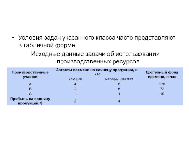 Условия задач указанного класса часто представляют в табличной форме. Исходные данные задачи об использовании производственных ресурсов