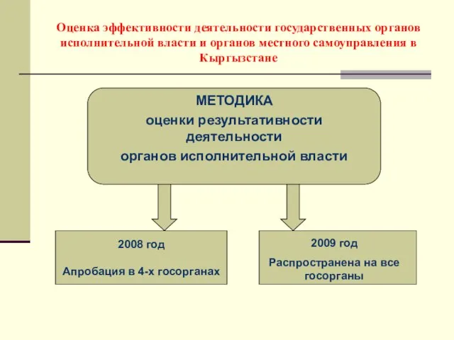 Оценка эффективности деятельности государственных органов исполнительной власти и органов местного самоуправления