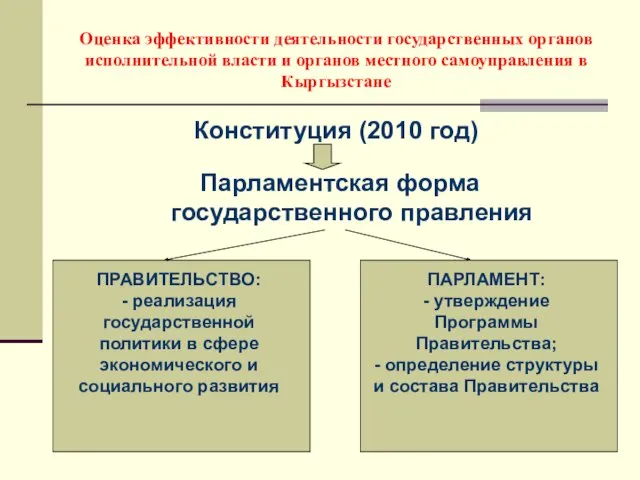 Конституция (2010 год) Оценка эффективности деятельности государственных органов исполнительной власти и