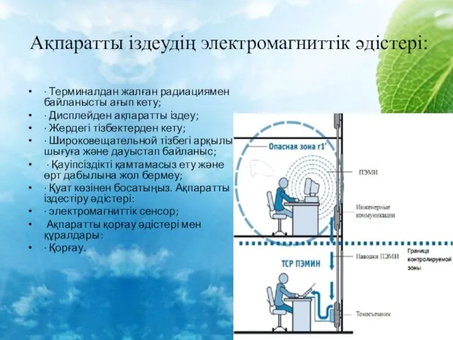 Ақпаратты іздеудің электромагниттік әдістері: · Терминалдан жалған радиациямен байланысты ағып кету;