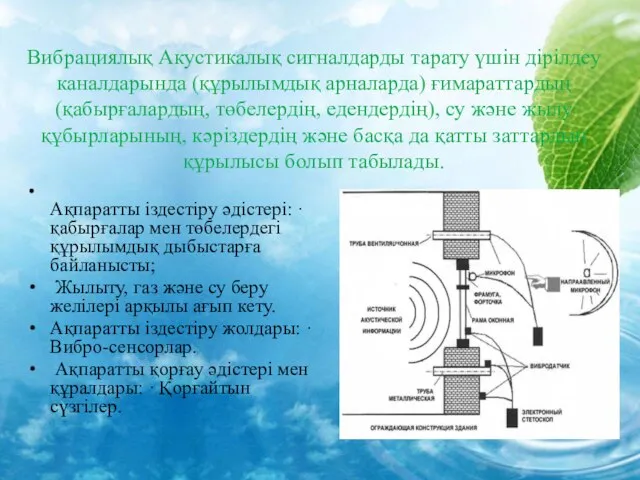 Вибрациялық Акустикалық сигналдарды тарату үшін дірілдеу каналдарында (құрылымдық арналарда) ғимараттардың (қабырғалардың,