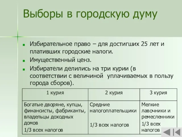 Выборы в городскую думу Избирательное право – для достигших 25 лет