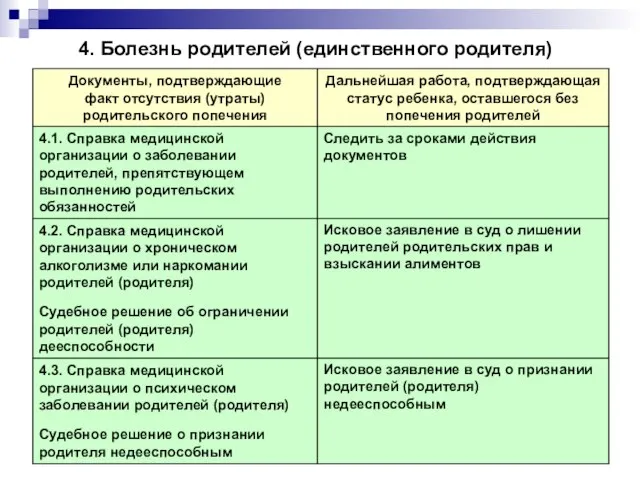 4. Болезнь родителей (единственного родителя)