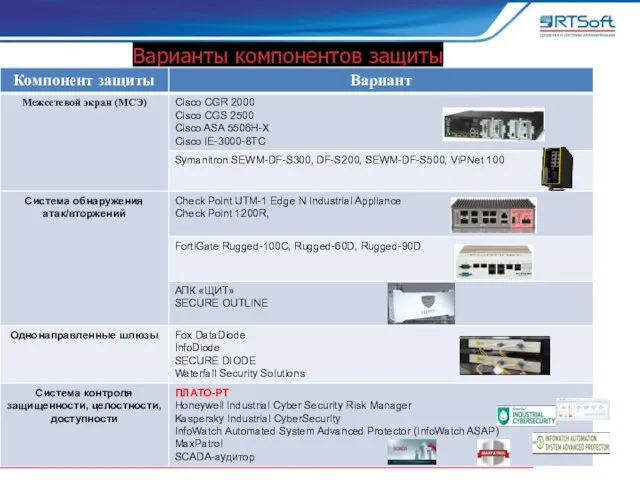 Варианты компонентов защиты