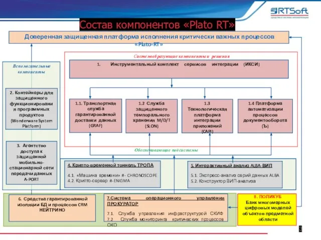 Состав компонентов «Platо RT» 3