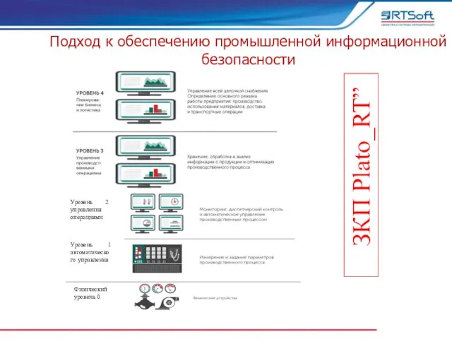 Подход к обеспечению промышленной информационной безопасности ЗКП Plato_RT”