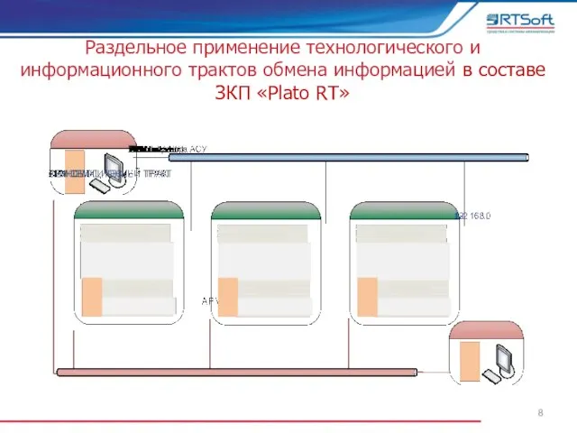 Раздельное применение технологического и информационного трактов обмена информацией в составе ЗКП «Platо RT»