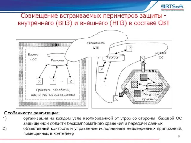 Совмещение встраиваемых периметров защиты - внутреннего (ВПЗ) и внешнего (НПЗ) в