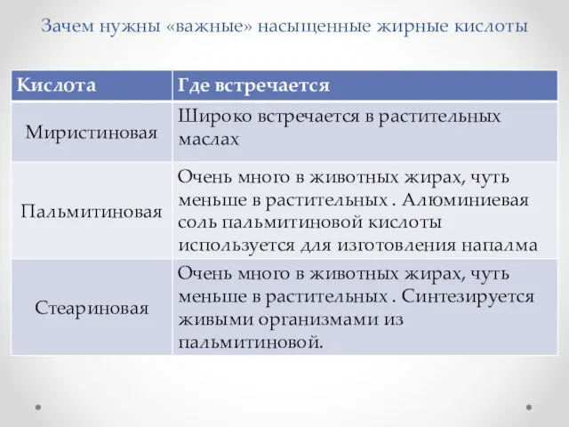 Зачем нужны «важные» насыщенные жирные кислоты