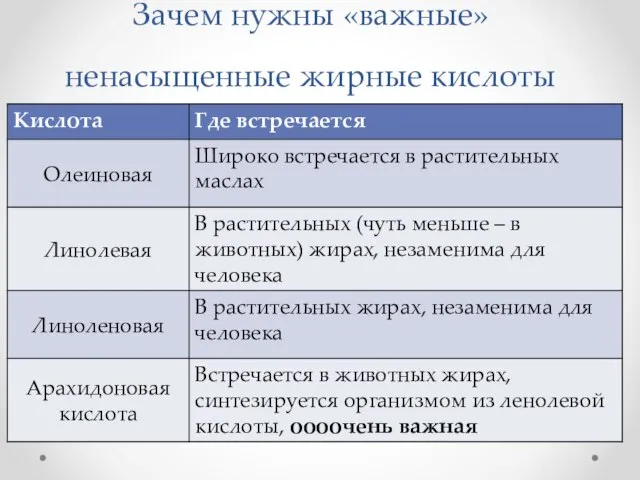 Зачем нужны «важные» ненасыщенные жирные кислоты