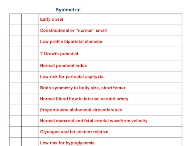 Symmetric