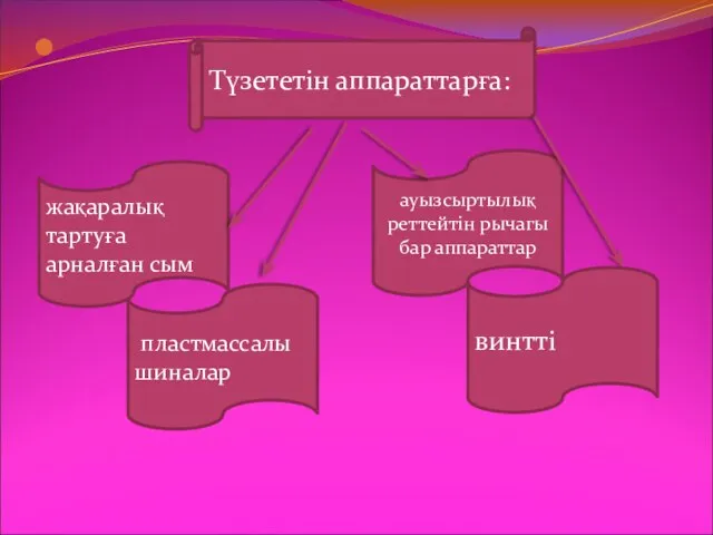 Түзететін аппараттарға: жақаралық тартуға арналған сым винтті пластмассалы шиналар ауызсыртылық реттейтін рычагы бар аппараттар