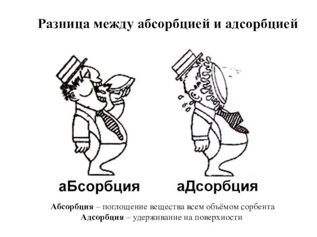 Разница между абсорбцией и адсорбцией Абсорбция – поглощение вещества всем объёмом