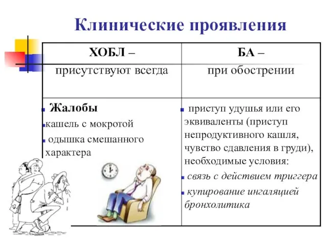 Клинические проявления