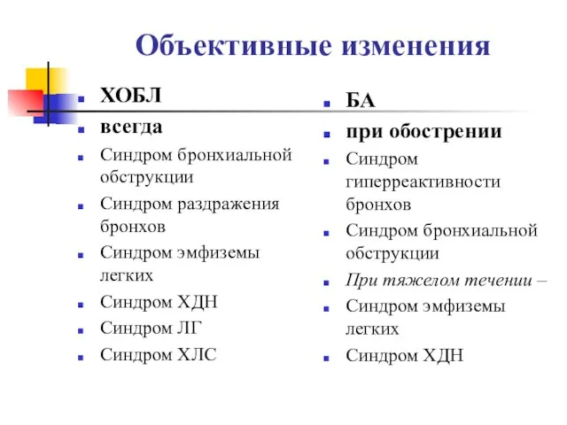 Объективные изменения ХОБЛ всегда Синдром бронхиальной обструкции Синдром раздражения бронхов Синдром