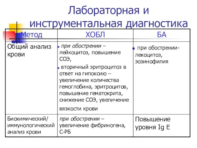 Лабораторная и инструментальная диагностика