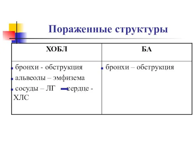 Пораженные структуры