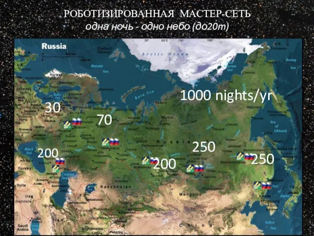 РОБОТИЗИРОВАННАЯ МАСТЕР-СЕТЬ одна ночь - одно небо (до20m) 30 200 70 250 250 200 1000 nights/yr