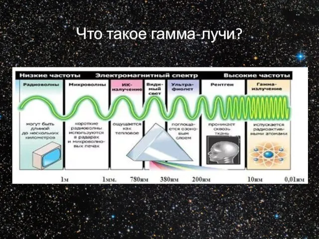 Что такое гамма-лучи?