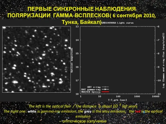 ПЕРВЫЕ СИНХРОННЫЕ НАБЛЮДЕНИЯ ПОЛЯРИЗАЦИИ ГАММА-ВСПЛЕСКОВ( 6 сентября 2010, Тунка, Байкал) The