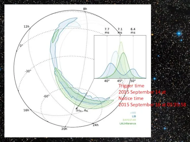 Trigger time 2015 September 14 at Notice time 2015 September 16 at 05:39:58