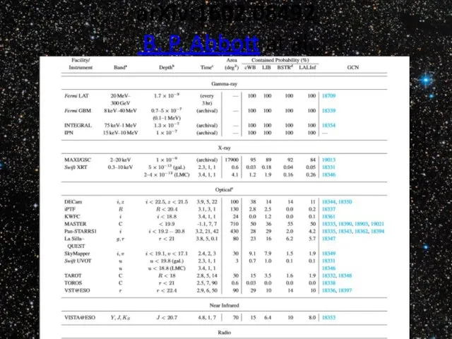 arXiv:1602.08492 B. P. Abbott at al.