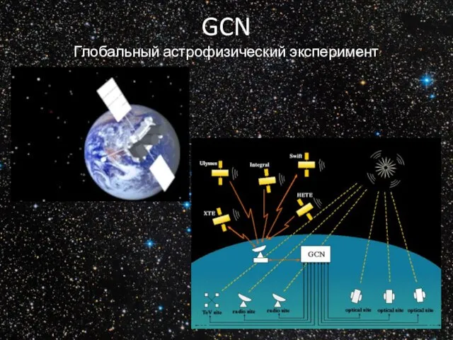 GCN Глобальный астрофизический эксперимент