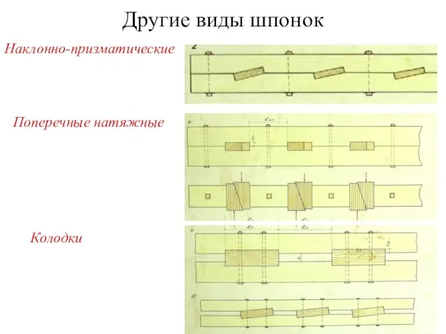 Другие виды шпонок Наклонно-призматические Поперечные натяжные Колодки