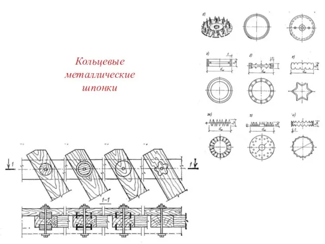 Кольцевые металлические шпонки