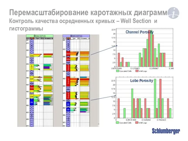 Перемасштабирование каротажных диаграмм Контроль качества осредненных кривых – Well Section и гистограммы