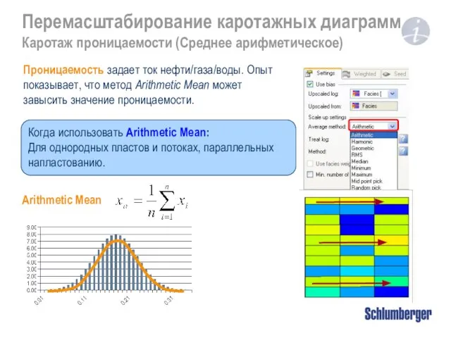 Перемасштабирование каротажных диаграмм Каротаж проницаемости (Среднее арифметическое) Когда использовать Arithmetic Mean: