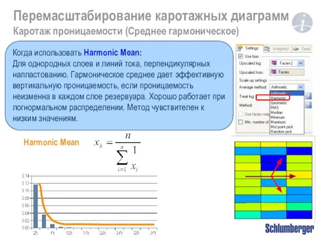 Перемасштабирование каротажных диаграмм Каротаж проницаемости (Среднее гармоническое) Когда использовать Harmonic Mean: