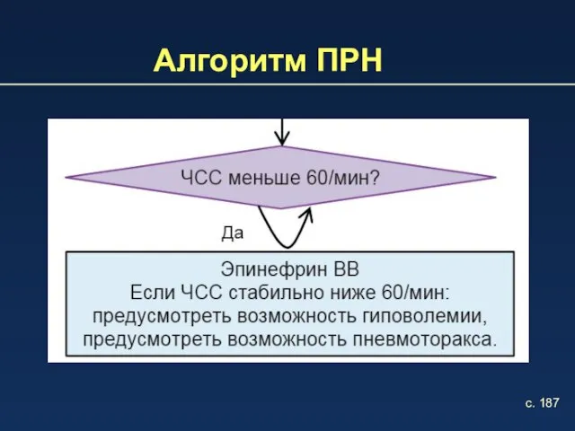 Алгоритм ПРН с. 187